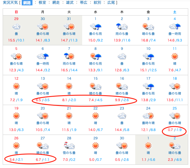 2023年11月釧路の天気